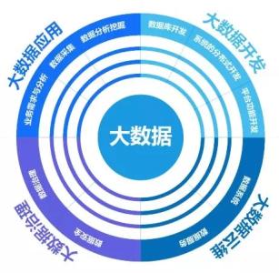 石家莊東華鐵路學(xué)校大數(shù)據(jù)專業(yè)