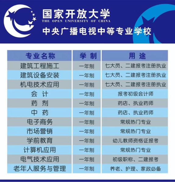 電大中專市場(chǎng)營(yíng)銷專業(yè)怎么樣 官網(wǎng)報(bào)名入口