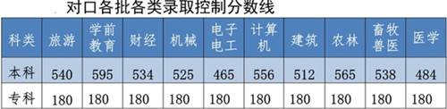 河北同仁醫(yī)學(xué)中等專業(yè)學(xué)校可升哪些國辦大學(xué)？