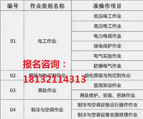 石家莊應(yīng)急管理局特種工操作證種類說(shuō)明