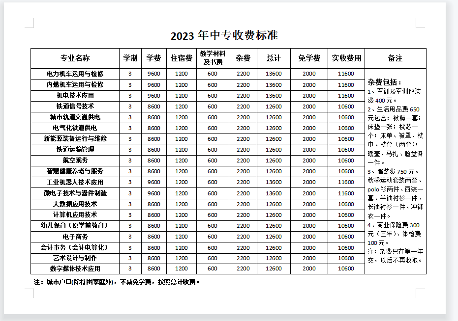 石家莊東華鐵路學(xué)校2023年收費(fèi)明細(xì)