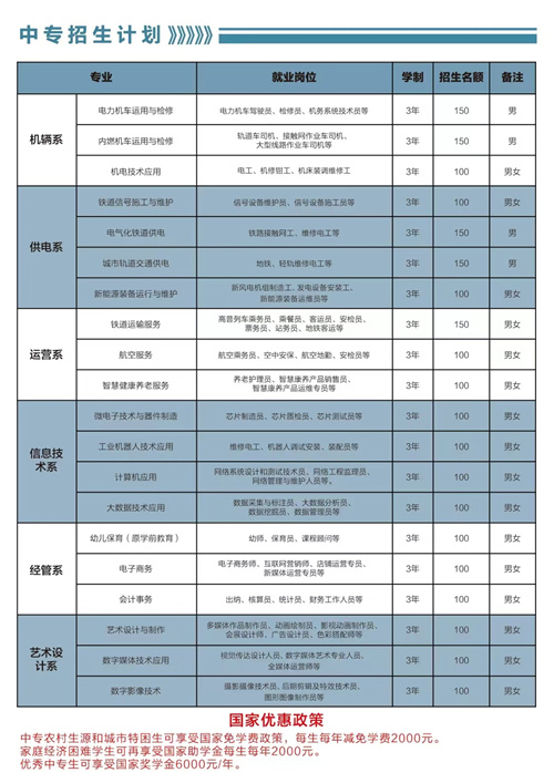 石家莊東華鐵路學(xué)校2023年中專招生計劃