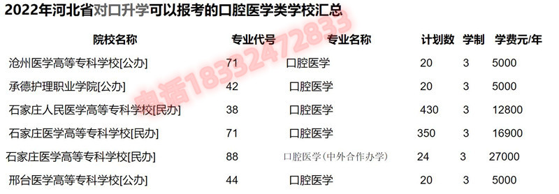 中專學(xué)口腔專業(yè)能考口腔醫(yī)學(xué)嗎？