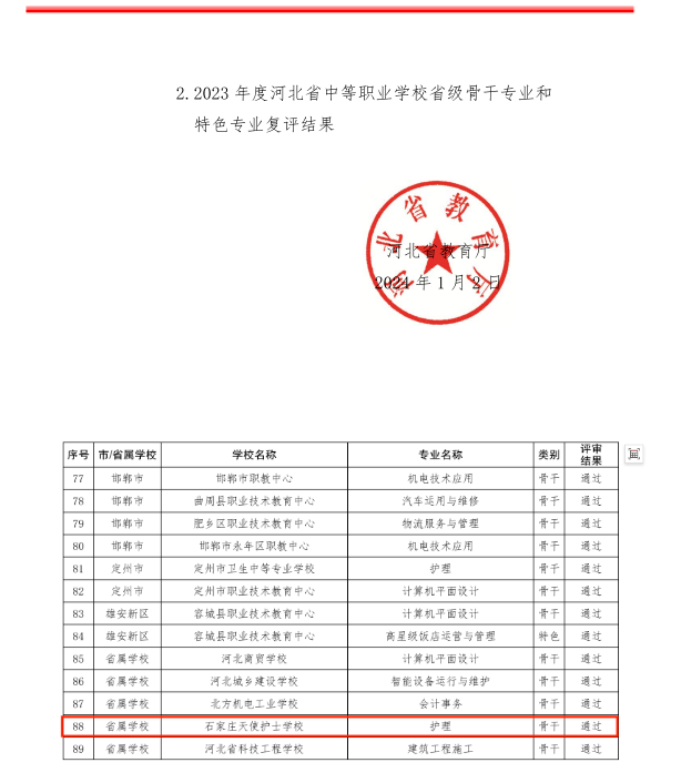 石家莊天使護(hù)士學(xué)校護(hù)理專業(yè)被河北省教育廳評(píng)定為省級(jí)骨干專業(yè)