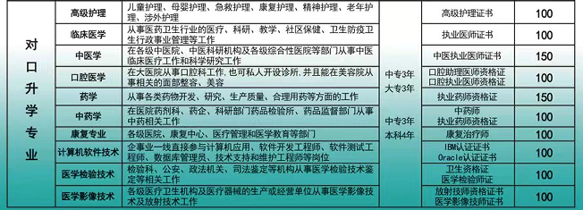 2024年河北同仁醫(yī)專對(duì)口升學(xué)招生計(jì)劃一覽表