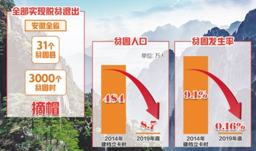 河北貧困縣名單一覽表