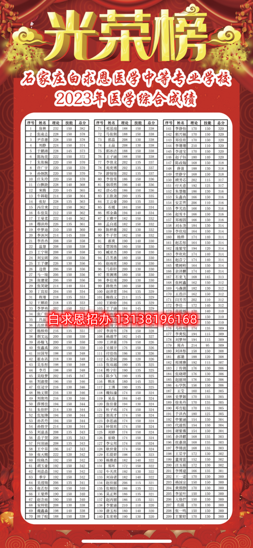 石家莊哪所醫(yī)學(xué)中專學(xué)校升學(xué)率高？