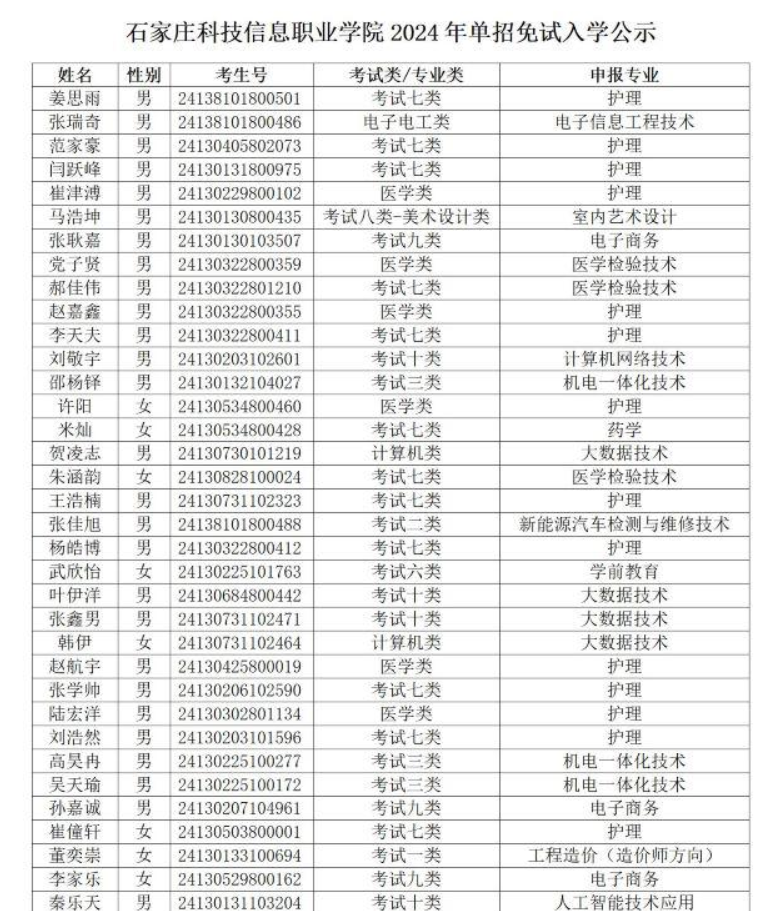 石家莊科技信息職業(yè)學院2024年單招免試入學公示