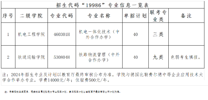 單招與高考進(jìn)大專(zhuān)，有何不同？