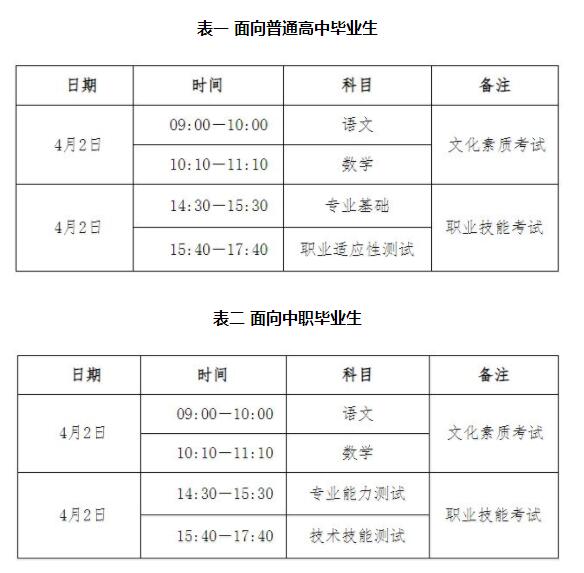 河北省單招考試是幾月幾號(hào)