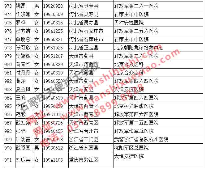 初中畢業(yè)生來(lái)石家莊天使護(hù)士學(xué)校學(xué)習(xí)護(hù)士就業(yè)前景怎么樣？ 