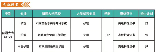 石家莊哪所衛(wèi)校有護(hù)理3+2大專班？