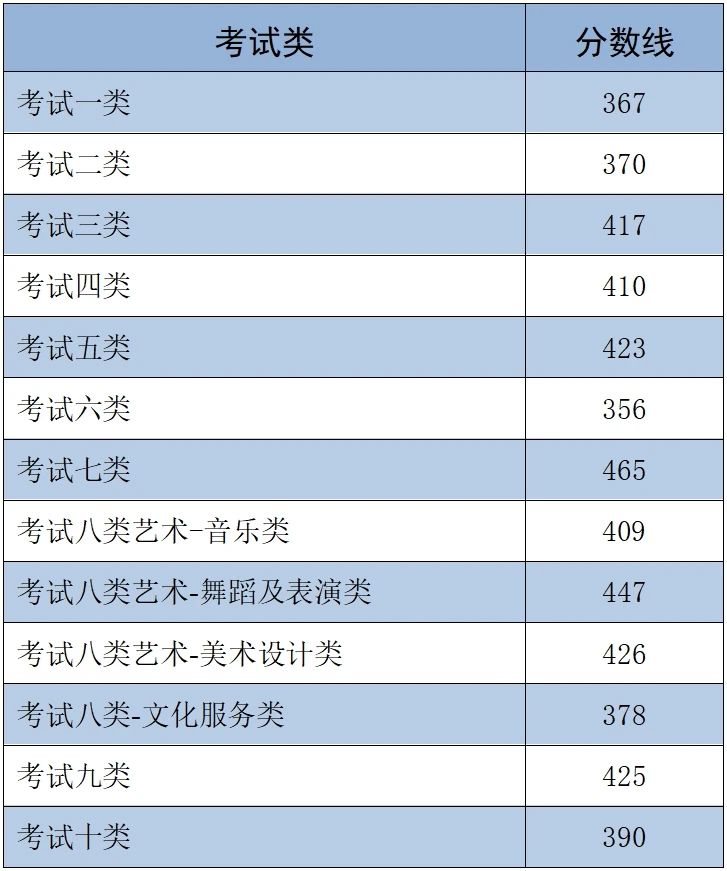 河北省2025年高職單招各類錄取控制分數(shù)線