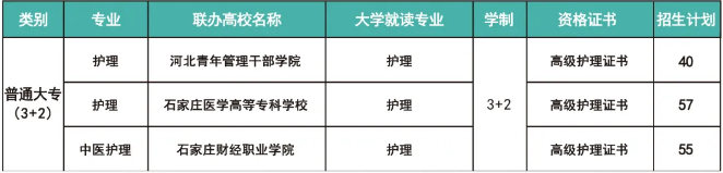 河北同仁醫(yī)學(xué)院護(hù)理3+2大專班是直升還是需要考試？