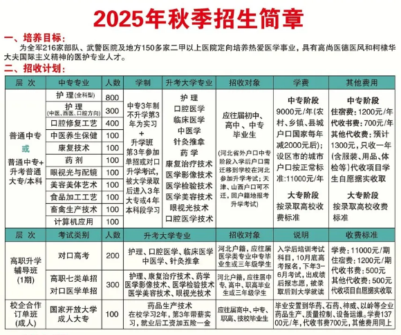 石家莊柯棣華醫(yī)學(xué)中等專(zhuān)業(yè)學(xué)校2025年秋季招生錄取分?jǐn)?shù)線