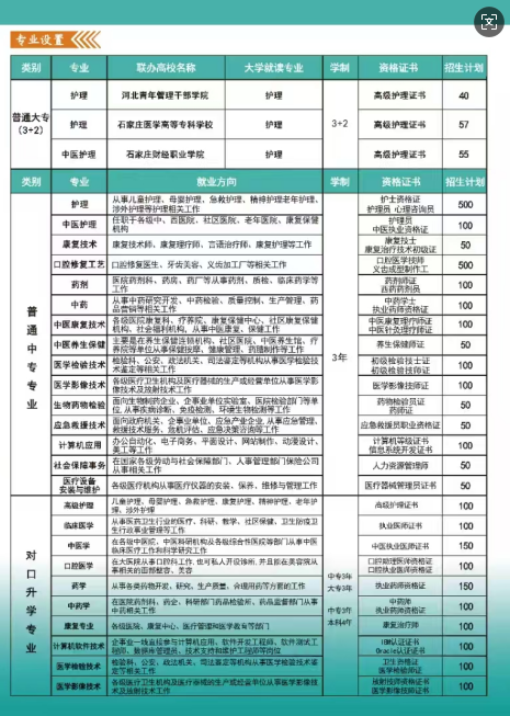 河北同仁醫(yī)學中等專業(yè)學校3+2最低多少分能錄取