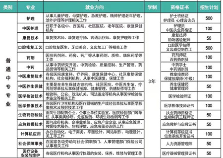 河北同仁醫(yī)學(xué)中等專業(yè)學(xué)校招生專業(yè)有哪些？