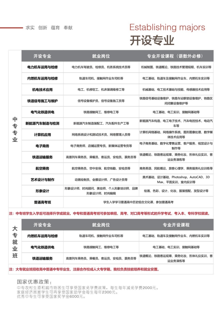 石家莊東華鐵路學校都有什么專業(yè)？
